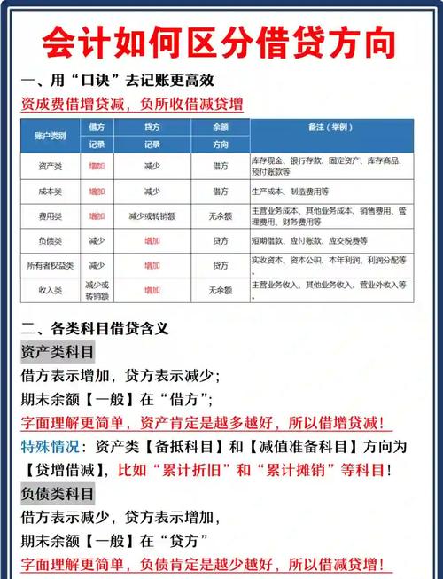 投资与理财专业薪资待遇_现在理财投资哪个好_投资与理财专业就业方向