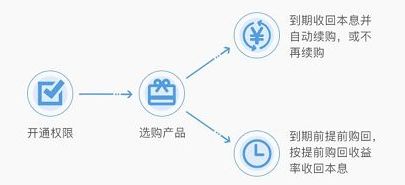 1000元起购券商理财_股票质押式回购是什么意思_券商质押式报价回购