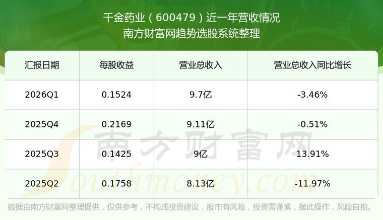 千金药业股票分析：药材股投资价值与买入时机