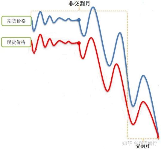 基差择时对冲比率_股指期货套期保值_期货与大数法则
