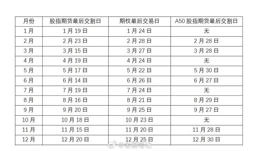 股指期货交割日盈亏_股指期货交割日套利平仓压力_股指期货交割日个股大跌原因