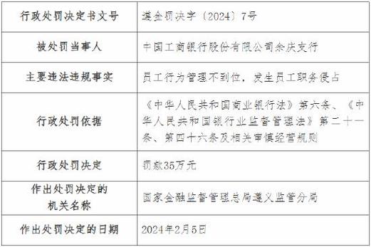 浦发银行助贷乱象_被借款人_助贷机构违规行为
