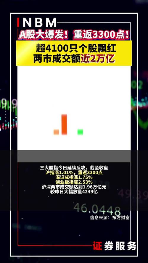 A股市场黑天鹅频发，多只基金踩雷，多公司调整估值