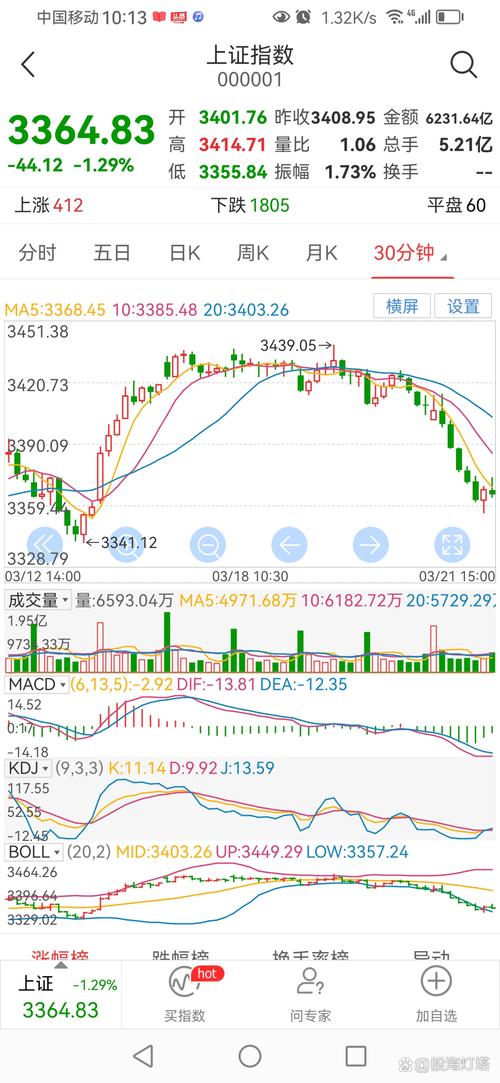 沪深两市强势板块分析_股票 大盘_A股主力资金调控