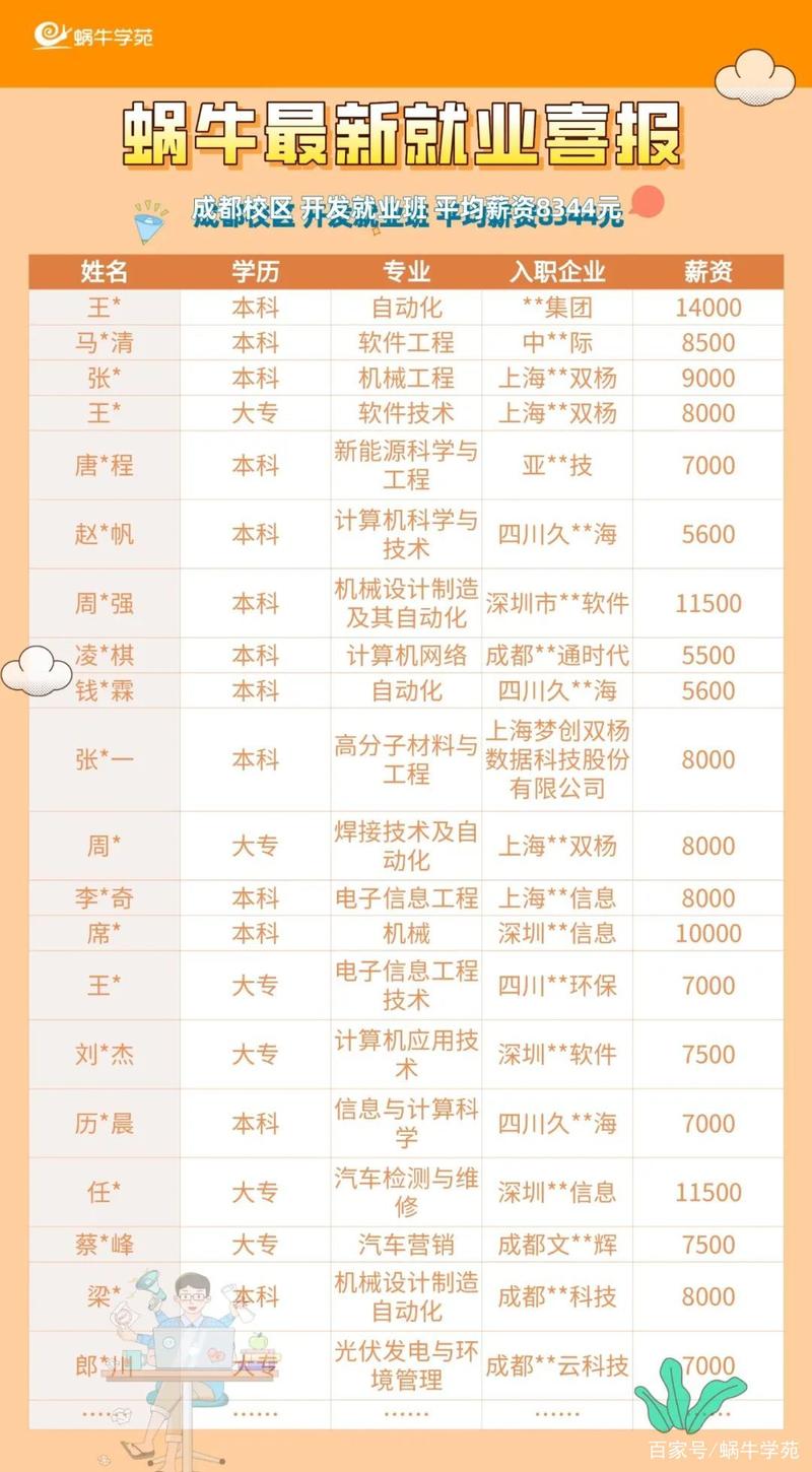 成都本科生平均月薪近八千引争议，学历薪酬水平如何？