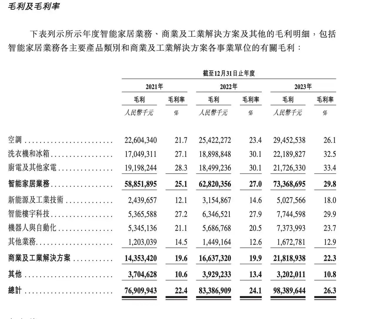 美的集团港股IPO进展_美的集团二次上市_股票美的集团
