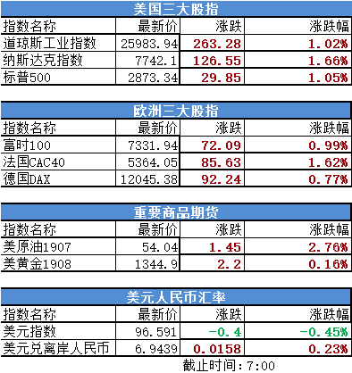 股票跨境通有投资价值吗_美股科技股表现_欧美股市分析