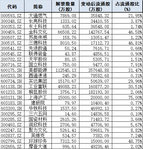 欧美股市分析_股票跨境通有投资价值吗_美股科技股表现