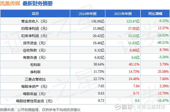 凤凰传媒601928股票行情：手游政策利好，布局国企改革