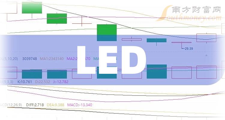 LED概念股有哪些？这三只龙头股值得关注