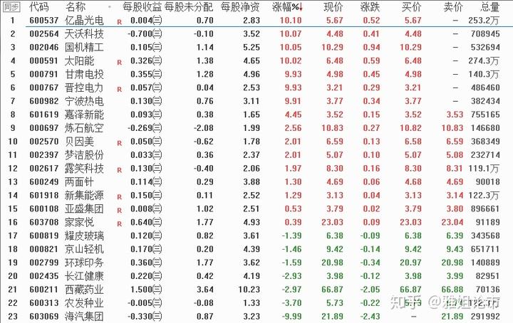 药材股投资分析：热门机会与风险，散户必看