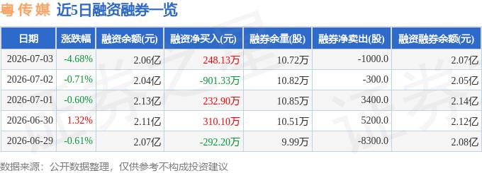 粤传媒融资融券数据分析_002181 粤传媒股票行情_粤传媒2026年7月3日资金流向