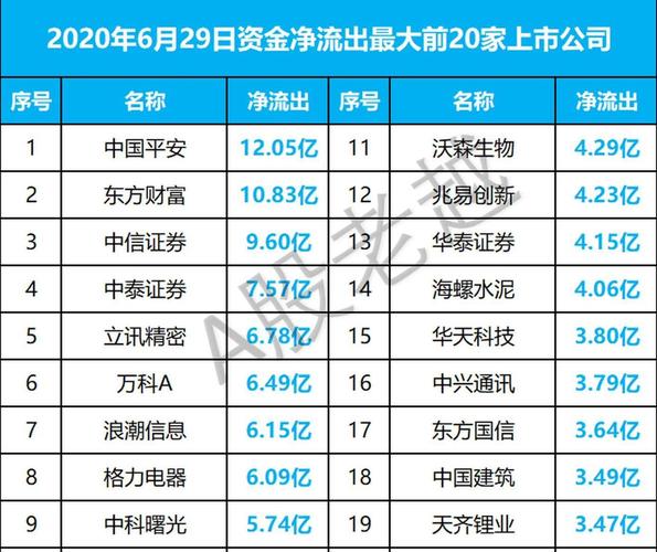 002181 粤传媒股票行情_粤传媒2026年7月3日资金流向_粤传媒融资融券数据分析