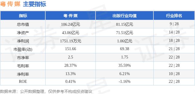 002181 粤传媒股票行情_粤传媒2026年7月3日资金流向_粤传媒融资融券数据分析