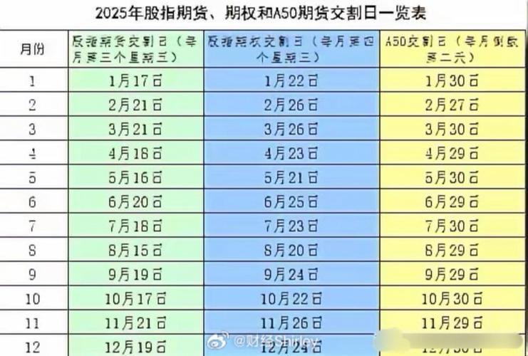 股指期货交割日盈亏怎么算？对股市影响大吗？
