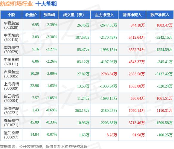 南方航空股票历史行情：本周跌2.71%，市值1040亿