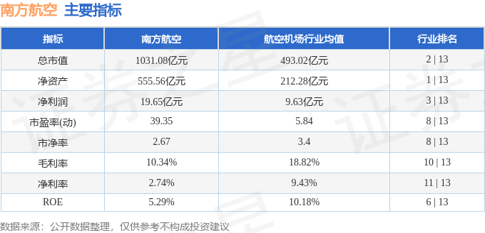 南方航空股票历史行情_南方航空2024年三季报业绩解读_南方航空600029资金流向分析