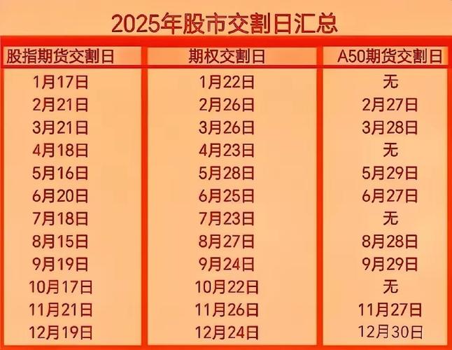 股指期货交割日盈亏怎么算？一文看懂现金交割规则