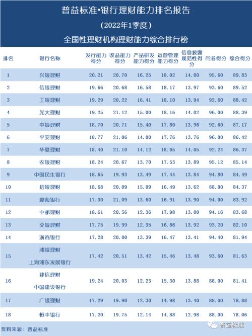 2026年理财公司排名Top10：哪家理财机构最靠谱？