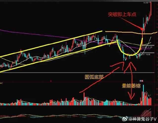 股票连续缩量下跌_美联储新主席讲话全球资金观望_华昌化工业绩暴增停牌控股股东易主