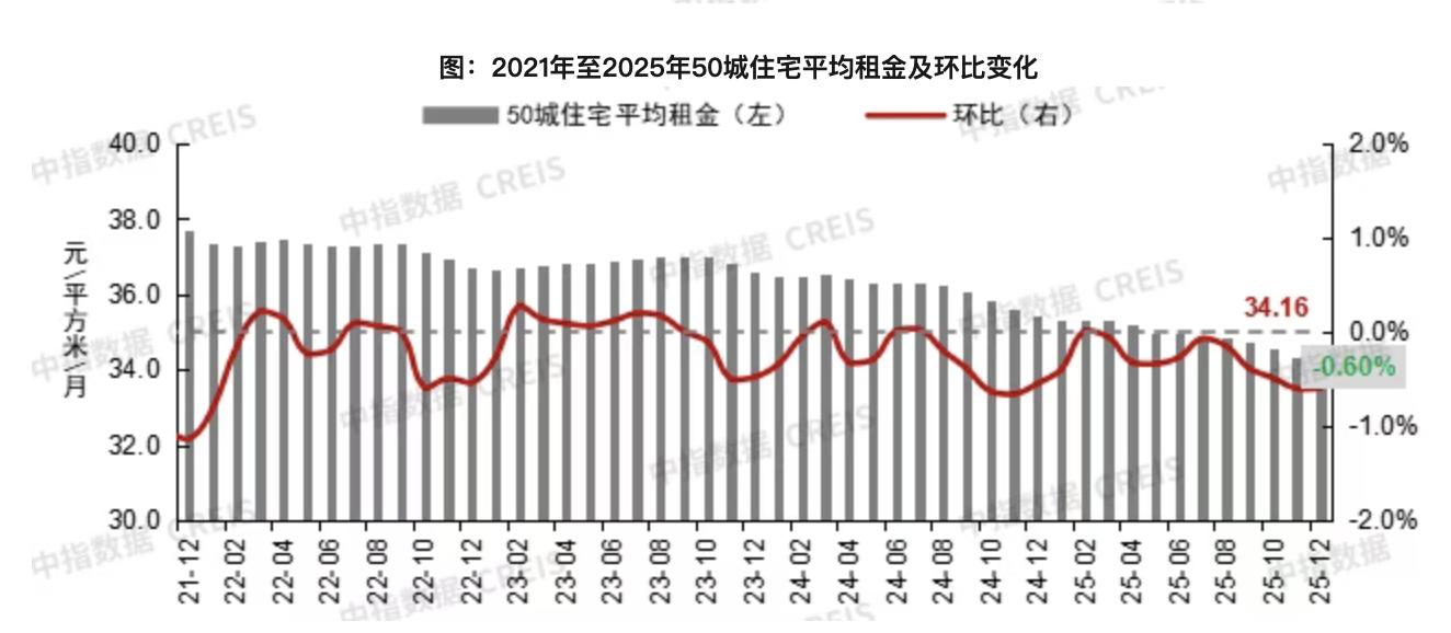 二手房价格走势分析_房价今年最后23天走势_中指研究院百城房价数据