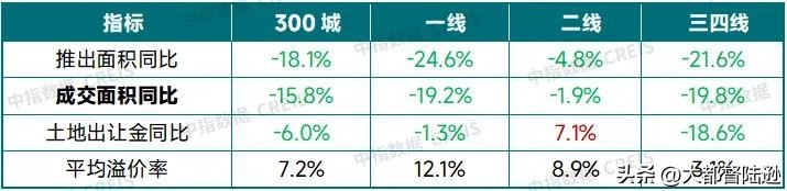 房价今年最后23天走势_楼市见底信号_新房二手房分化趋势