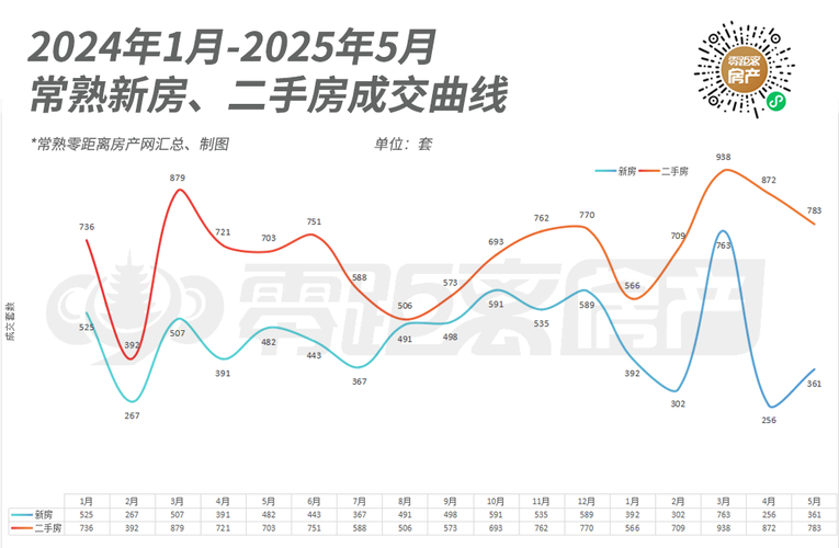 房价今年最后23天走势_新房二手房分化趋势_楼市见底信号