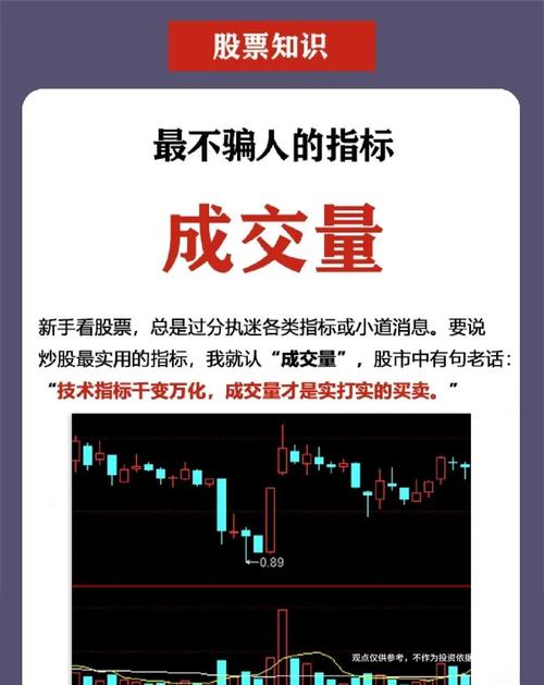 股手金额在市场分析中的作用_股票有量是什么意思_成交量计量单位