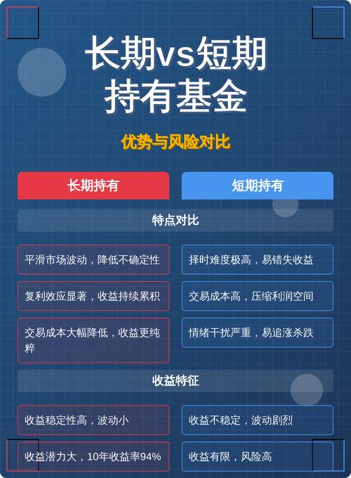揭秘A股真相：仅两类股适合长期持有，投资者玩股票的意义何在