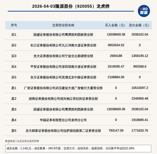 隆源股份刚上市就跌，换手率超20%