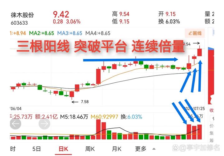 期货交易中的大数法则：散户如何用概率思维稳赚？