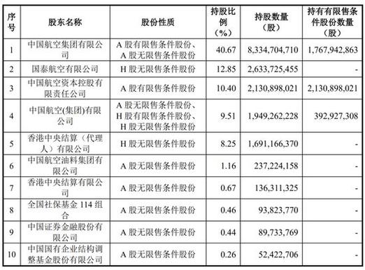 南方航空股票历史行情_南方航空华证指数ESG评级_南方航空ESG评级BBB排名