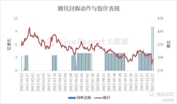 港股上市公司回购金额_上市静默期_港交所回购限制期豁免新规