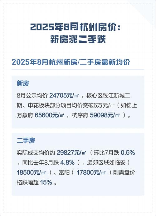 新房价格上涨_二手价格下跌_楼市分层淘汰_房价今年最后23天走势