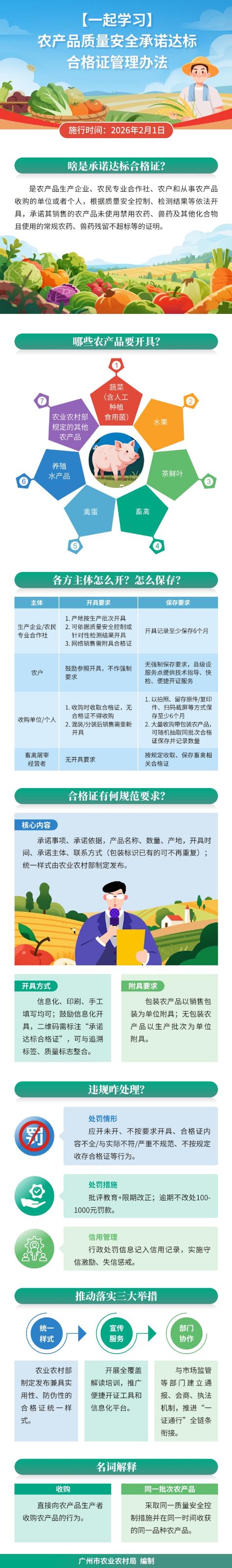 农产品质量安全承诺达标合格证管理办法相关情况解读