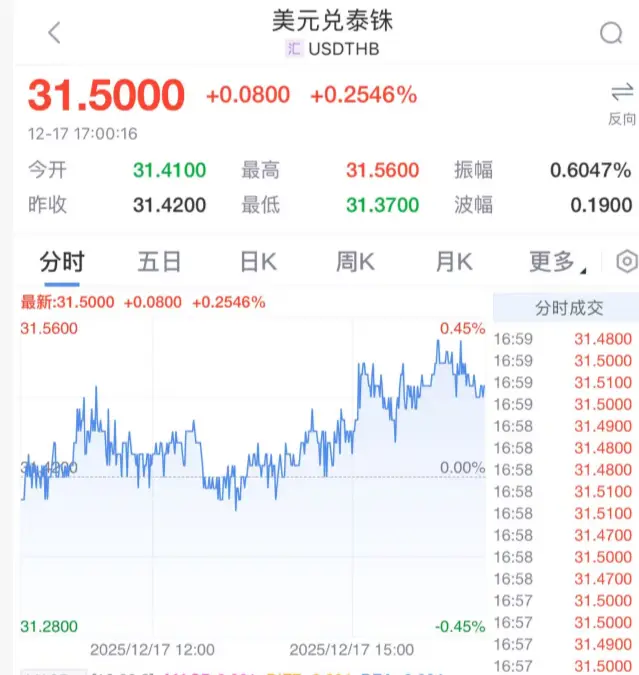 泰国经济复苏承压_泰国央行降息25基点_降息与通缩