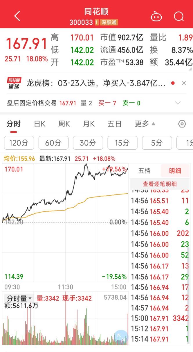 东北同花顺功能全揭秘：龙虎榜等多类数据在哪看？