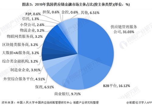多元金融板块分析_多元金融板块现状_融资租赁股票是利好吗