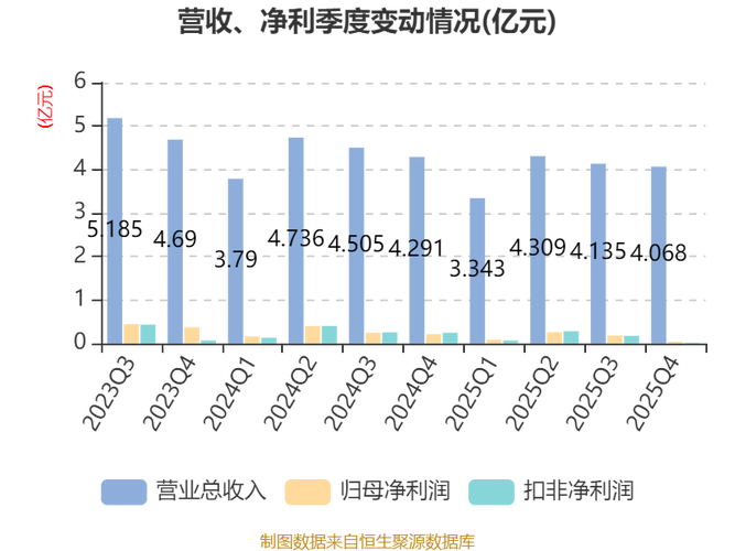燕塘乳业主力资金流向解读_002732燕塘乳业股票行情_燕塘乳业2024年年报分析