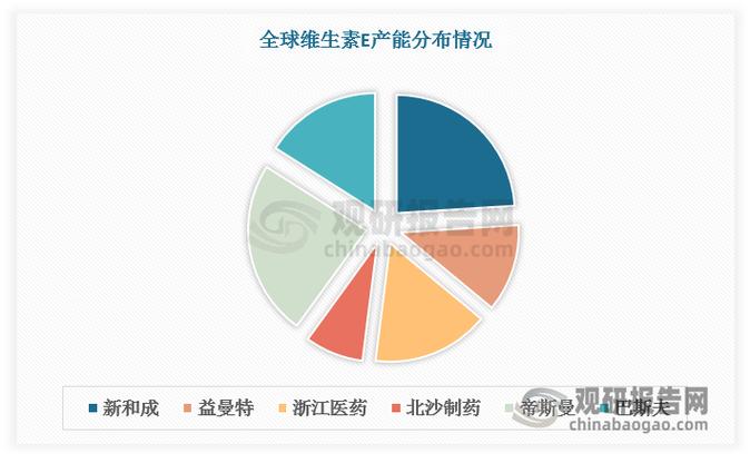 维生素的股票有哪些_维生素行业龙头股_维生素概念股