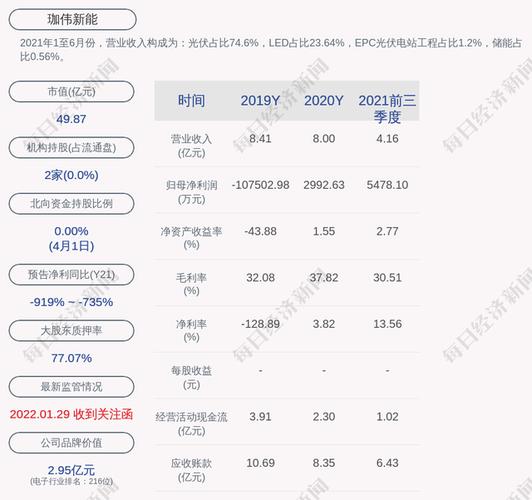 维生素的股票有哪些_珈伟新能涨停_维生素价格表现