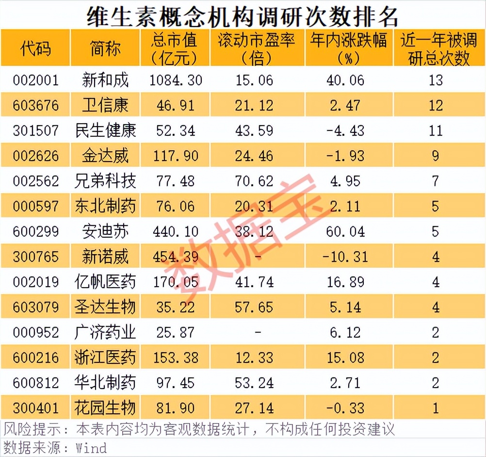 维生素价格表现_维生素的股票有哪些_珈伟新能涨停