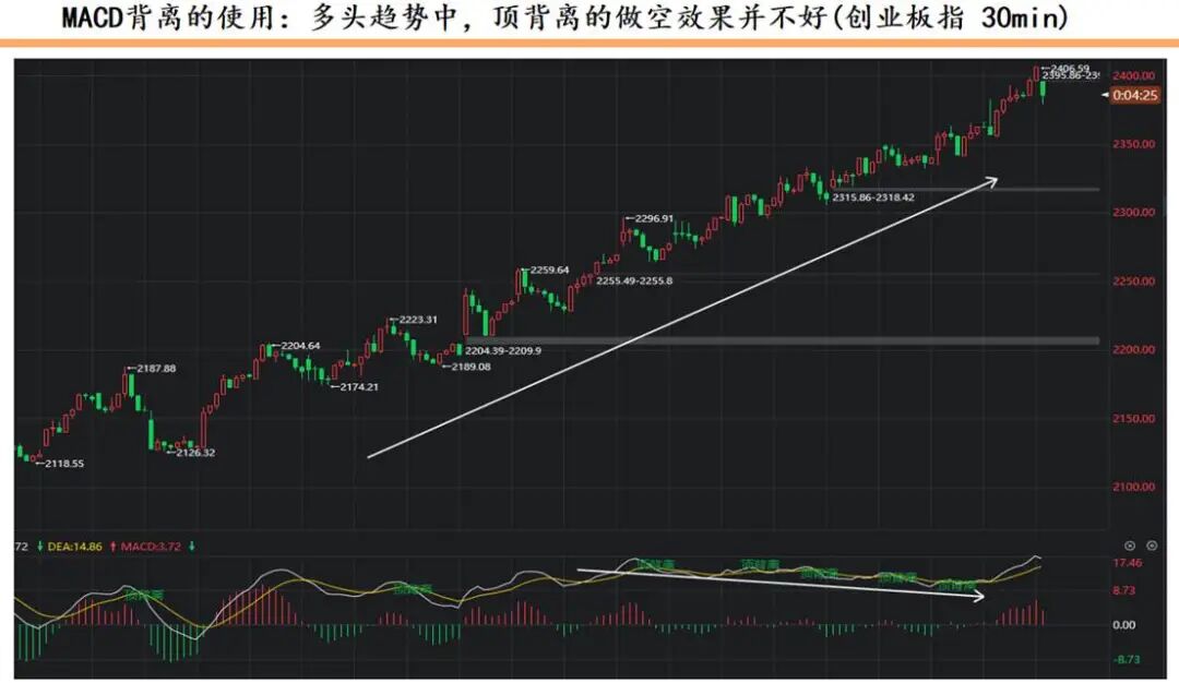 什么是国债期货_技术分析信仰逻辑看图维度_国债期货技术分析原理