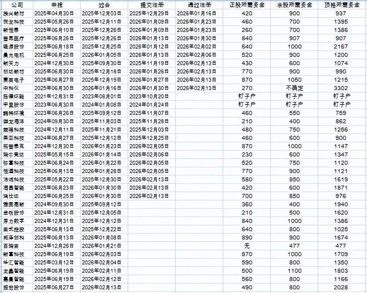 上市静默期_新股静默期背后市场玄机_监管层意图与市场博弈