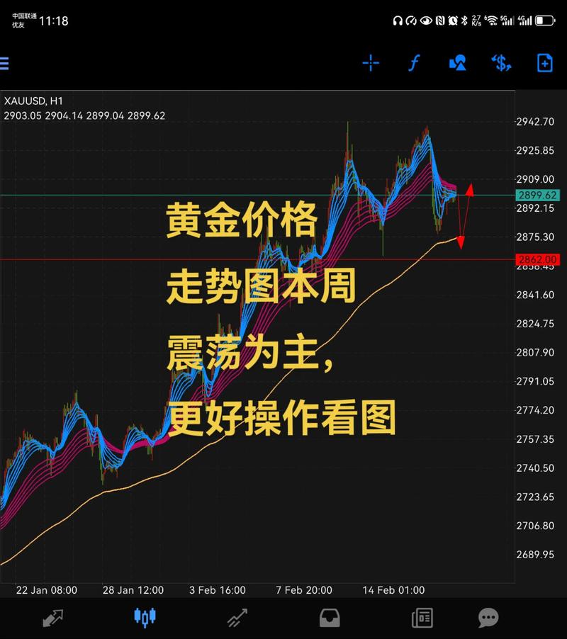 2026黄金价格剧烈波动，还适合囤积吗？看价值逻辑与趋势