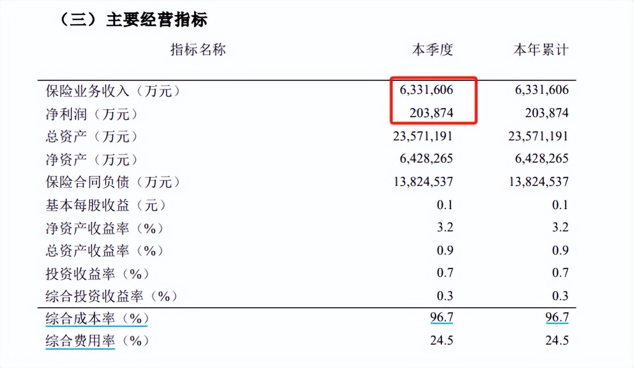 中国太平洋财产保险陕西分公司_太保产险浙江分公司罚款_中国太平洋财产保险股份有限公司行政处罚