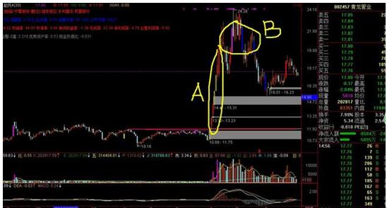 庄家出货时股价为何拉升？背后原因大揭秘