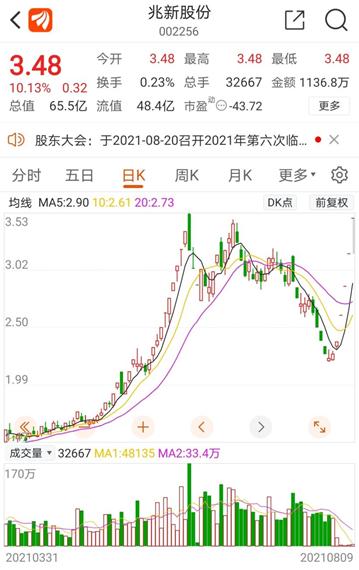 股票摘帽后会涨吗？锂电池光伏概念的兆新股份连续涨停