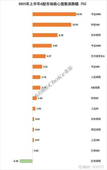 2025年A股跃升，那2026年大盘股票中枢区间会是多少？
