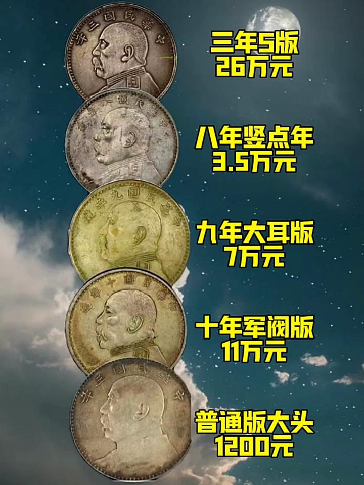 近代机制银元孙小头袁大头大清银币宣统三年行情分析_无风险交易孙小头公司